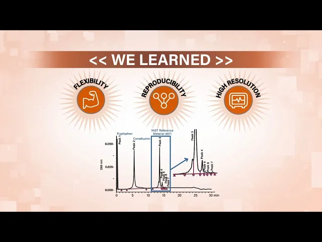 BioResolve Columns