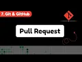 How create a pull request managing pull requests on GitHub