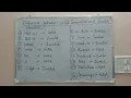 valid and invalid identifiers