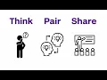 Think-Pair-Share - Demonstration
