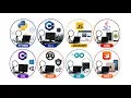 Every Programming Language Explained