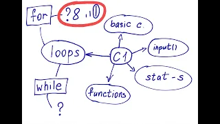 Find the largest value in a list using a loop in Python example exercise 8