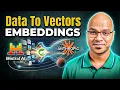Vectors Embeddings Spring AI