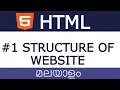 Part 1 HTML Malayalam Tutorial Structure of Website