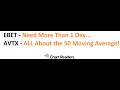 EBET AVTX - VIEWER REQUEST Technical Analysis