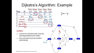 OSI Layer 3 Part 2 - Dijkstra s algorithm step-by-step example