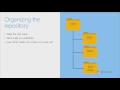 2 1 4 2017 04 24 75337 Database DevOps Organizing Code Elements