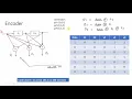 Convolution Code Part - 1