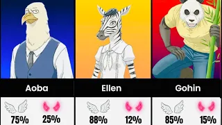 Beastars Characters - Good or Evil Moral Compass