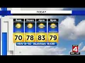 Metro Detroit weather Highs in the low 80s Sunday