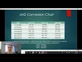 Currency Conversion Chart JMD to USD CAD and GBP JMD Currency Conversion Chart vlog 031