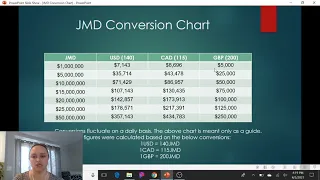 Currency Conversion Chart JMD to USD CAD and GBP JMD Currency Conversion Chart vlog 031