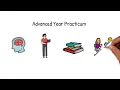 Practicum Education 101 for current MSW Advanced Standing Students