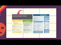 PYTHON CHEAT SHEET EXPLAINED
