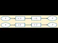 Function Machine How to Find x when the Output is same as the Input GCSE Year 9 Algebra Exam