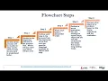 Module 6 Interpreting cascade findings
