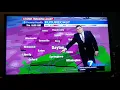 Eric Elwell Weather update for Dayton Ohio Whio t v