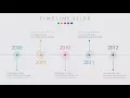 Animated PowerPoint Timeline Slide Design Tutorial