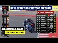 Download Lagu Hasil Sprint Race MotoGP Portugal 2025 Hari ini: ALEX MARQUEZ JUARA | Klasemen \u0026 Jadwal GP Portugal