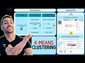 K-Means Clustering Python Tutorial using PCA Llama LLM Streamlit Power BI for Deployment
