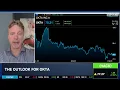 OKTA Very Much a Leader in Cybersecurity Example Options Trade