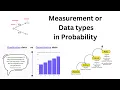 Levels of Measurement in Statistics Explained Nominal Ordinal Interval Ratio