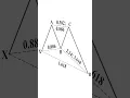 Exploring The Backstory of Harmonic pattern banknifty analysis Scalping trading strategy