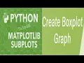 How to make box plot and subplots using Matplotlib Hindi Urdu Lesson 8
