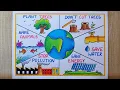 Earth Day drawing World Earth Day Poster drawing Save earth poster drawing Save Environment