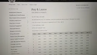 GS Federal Pay Scale Salary OPM Pay Schedule