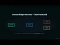 Docker Networking Explained Connect Containers Like a Pro Episode 6