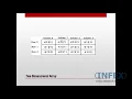 C Topic 19 multidimensional array 1