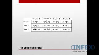C Topic 19 multidimensional array 1