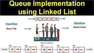 Queue Implementation Using Linked List