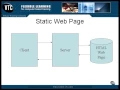 Lesson1 Static and Dynamic Web Pages Java Servlet JSP Tutorial