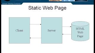 Lesson1 Static and Dynamic Web Pages Java Servlet JSP Tutorial