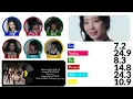 Download Lagu IVE (아이브) - ONE SPARK - (How Would) Line Distribution (ORIGINAL BY TWICE)