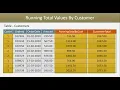 Part 5 SQL Queries - Windows Functions