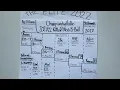 The Elite Championship Profile Kansas Men s Basketball