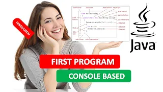 JAVA FIRST PROGRAM CONSOLE BASED JAVA FIRST PROGRAM JAVA PROGRAMMING TUTORIAL 2 HINDI URDU