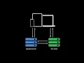 WWDC21 Manage in-app purchases on your server Apple