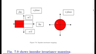 Digital Signal Processing Using Python Chapter 7 Part3