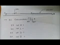 shear force and bending moment diagram for simply supported beam with udl