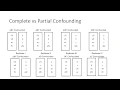 What is Complete vs Partial Confounding in 2k Design of Experiments DOE and The Appropriate Use