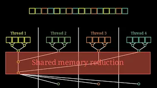 How to write a fast Softmax kernel