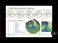 A Concise Introduction to Visualization of Flow Simulation Data