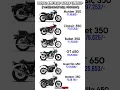 Download Lagu Royal Enfield bikes price list#hybridrider #royalenfield #gt650 #classic350 #bullet350 #guerrilla450