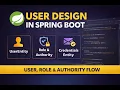 Spring Security SaaS Series - Part 7 UserEntity Role Domain Design