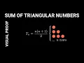 Proof Without Words Sum of Triangular Numbers