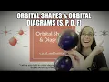Orbital Shapes and Orbital Diagrams - Atomic Orbitals 13